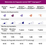 IMPREGUM PENTA H DUOSOFT - Imagen 8